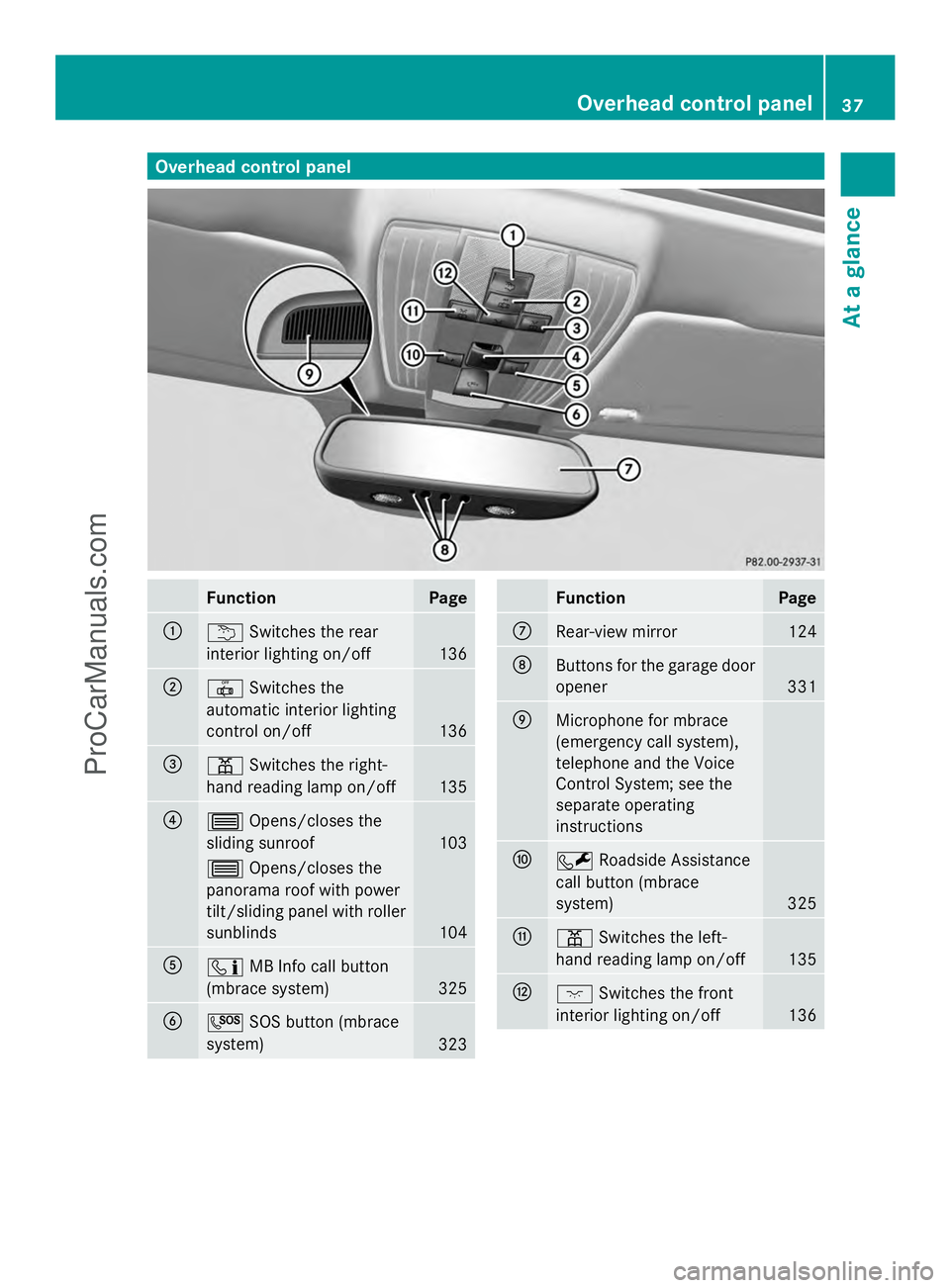 MERCEDES-BENZ E-SEDAN 2014 Owners Guide Overhead control panel
Function Page
:
u
Switches the rear
interior lighting on/off 136
;
|
Switches the
automatic interior lighting
control on/off 136
=
p
Switches the right-
hand reading lamp on/off
