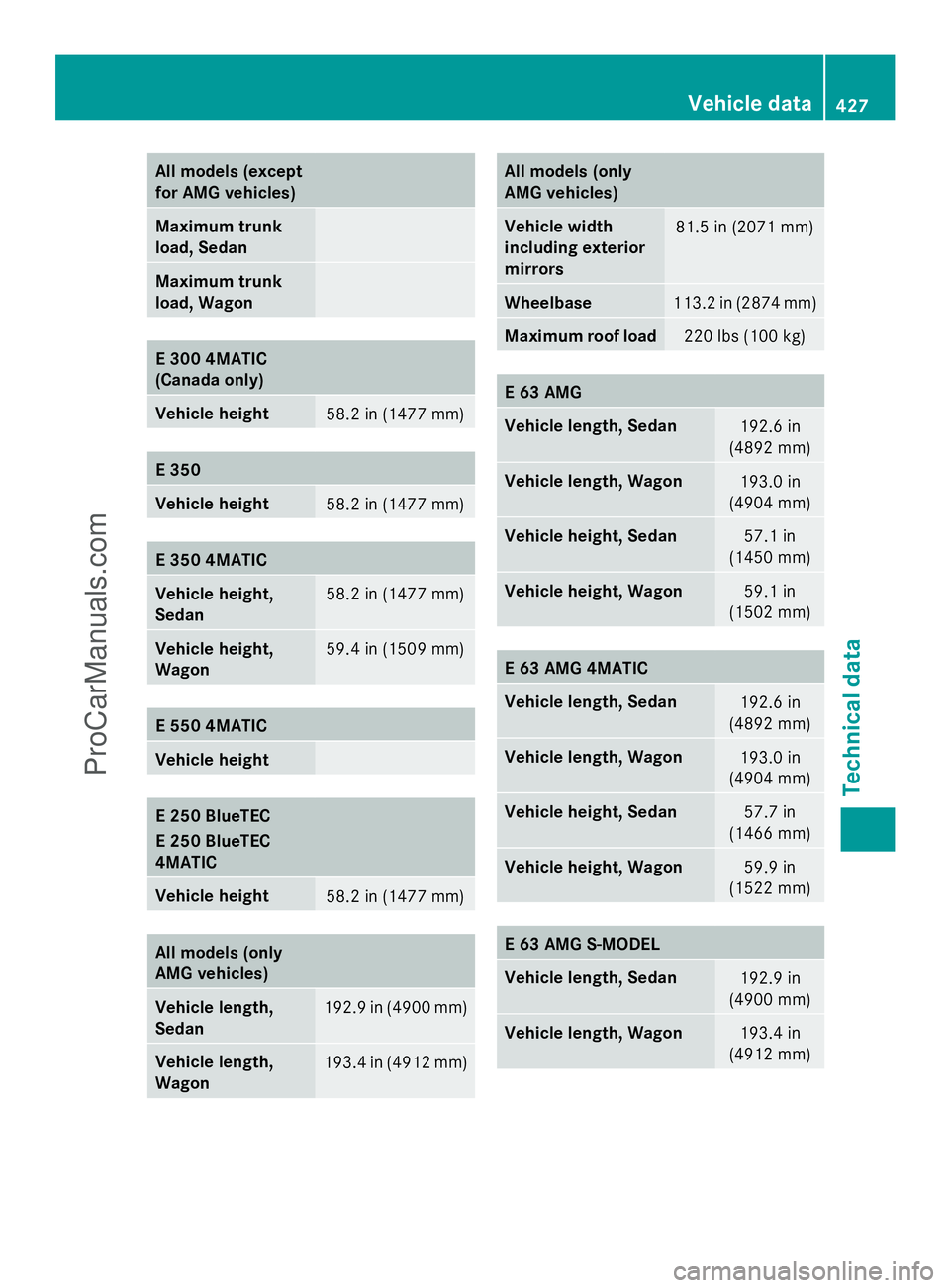 MERCEDES-BENZ E-SEDAN 2014 Owners Manual All models (except
for AMG vehicles)
Maximum trunk
load, Sedan
Maximum trunk
load, Wagon
E 300 4MATIC
(Canada only)
Vehicle height
58.2 in (1477 mm)
E 350
Vehicle height
58.2 in (1477 mm)
E 350 4MATIC MERCEDES-BENZ E-SEDAN 2014 Owners Manual All models (except
for AMG vehicles)
Maximum trunk
load, Sedan
Maximum trunk
load, Wagon
E 300 4MATIC
(Canada only)
Vehicle height
58.2 in (1477 mm)
E 350
Vehicle height
58.2 in (1477 mm)
E 350 4MATIC
