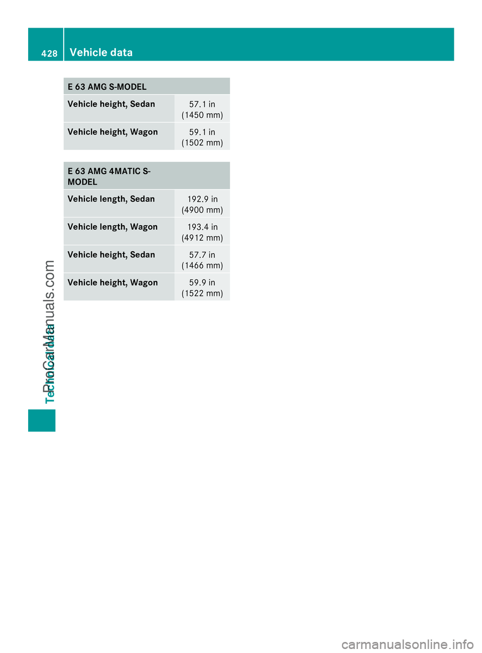 MERCEDES-BENZ E-SEDAN 2014 Owners Manual E 63 AMG S-MODEL
Vehicle height, Sedan
57.1 in
(1450 mm) Vehicle height, Wagon
59.1 in
(1502 mm) E 63 AMG 4MATIC S-
MODEL
Vehicle length, Sedan
192.9 in
(4900 mm) Vehicle length, Wagon
193.4 in
(4912 MERCEDES-BENZ E-SEDAN 2014 Owners Manual E 63 AMG S-MODEL
Vehicle height, Sedan
57.1 in
(1450 mm) Vehicle height, Wagon
59.1 in
(1502 mm) E 63 AMG 4MATIC S-
MODEL
Vehicle length, Sedan
192.9 in
(4900 mm) Vehicle length, Wagon
193.4 in
(4912