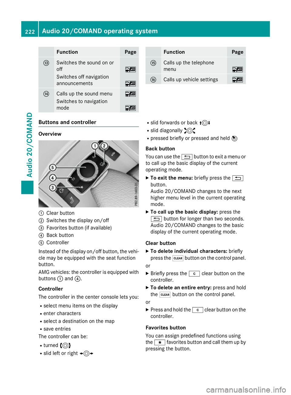 MERCEDES-BENZ E-SEDAN 2016  Owners Manual FunctionPage
ISwitches the sound on or
off
~
Switches off navigation
announcements
~
JCalls up the sound menu~
Switches to navigation
mode
~
FunctionPage
KCalls up the telephone
menu
~
LCalls up vehic
