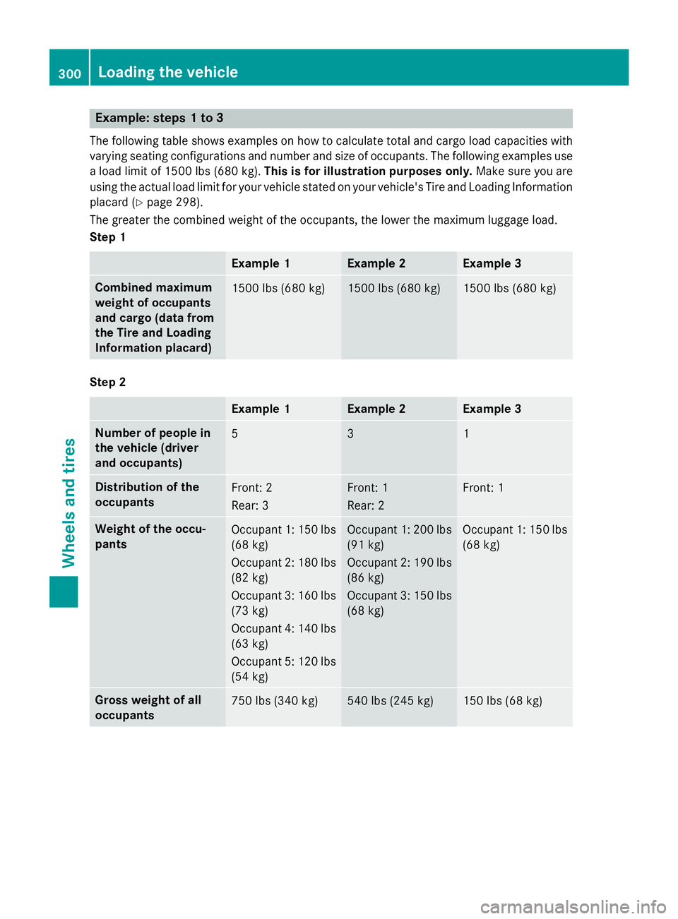 MERCEDES-BENZ E-SEDAN 2016 Owners Manual Example: steps 1 to 3
The following table shows examples on how to calculate total and cargo load capacities with
varying seating configurations and number and size of occupants. The following example MERCEDES-BENZ E-SEDAN 2016 Owners Manual Example: steps 1 to 3
The following table shows examples on how to calculate total and cargo load capacities with
varying seating configurations and number and size of occupants. The following example