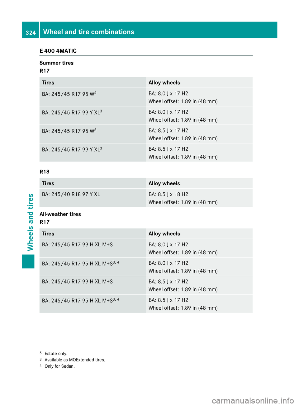 MERCEDES-BENZ E-SEDAN 2016 Owners Manual E 400 4MATIC
Summer tires
R17
TiresAlloy wheels
BA: 245/45 R17 95 W5BA: 8.0 J x 17 H2
Wheel offset: 1.89 in (48 mm)
BA: 245/45 R17 99 Y XL3BA: 8.0 J x 17 H2
Wheel offset: 1.89 in (48 mm)
BA: 245/45 R1 MERCEDES-BENZ E-SEDAN 2016 Owners Manual E 400 4MATIC
Summer tires
R17
TiresAlloy wheels
BA: 245/45 R17 95 W5BA: 8.0 J x 17 H2
Wheel offset: 1.89 in (48 mm)
BA: 245/45 R17 99 Y XL3BA: 8.0 J x 17 H2
Wheel offset: 1.89 in (48 mm)
BA: 245/45 R1