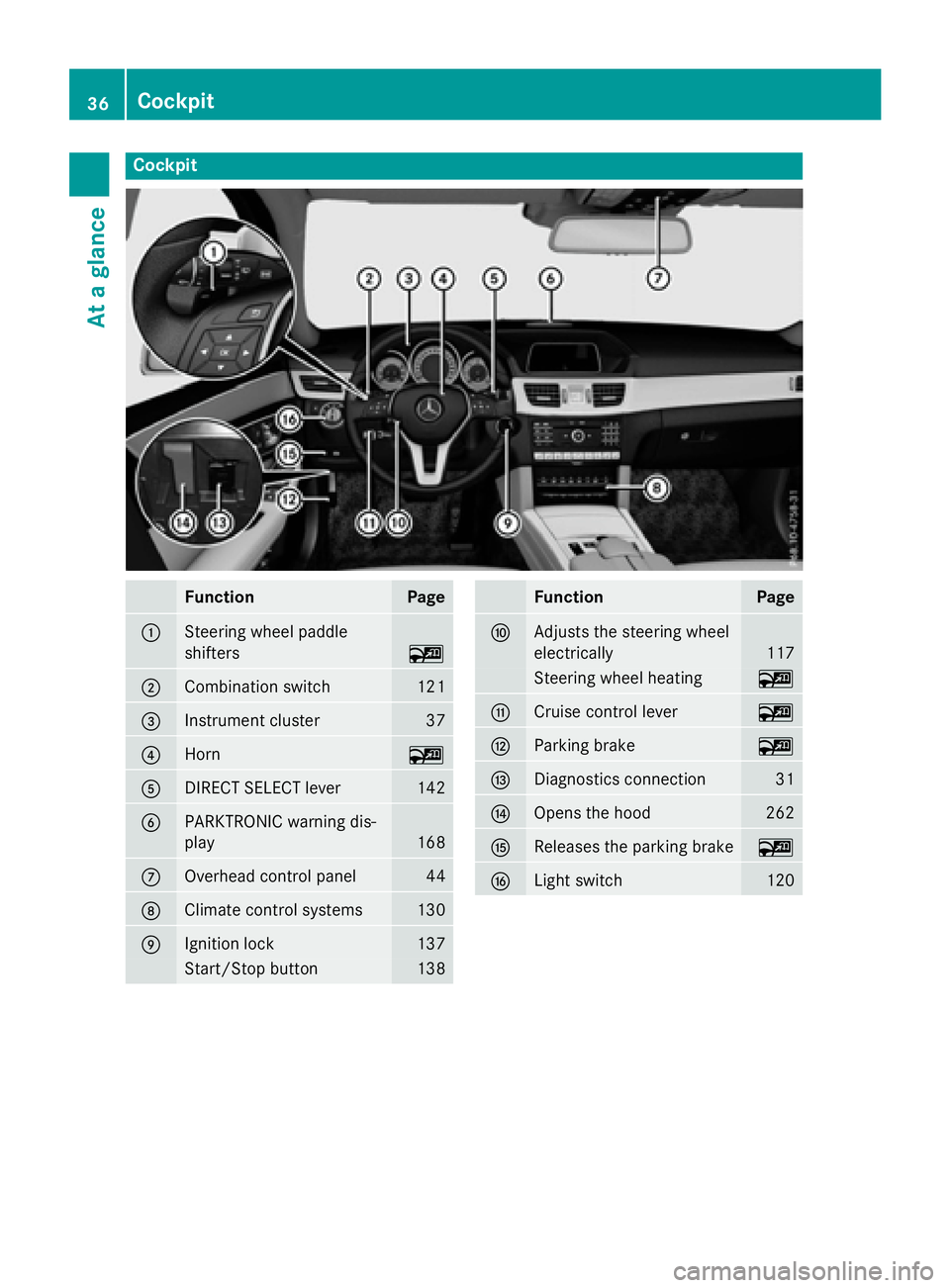 MERCEDES-BENZ E-SEDAN 2016 Owners Guide Cockpit
FunctionPage
:Steering wheel paddle
shifters
~
;Combination switch121
=Instrument cluster37
?Horn~
ADIRECT SELECT lever142
BPARKTRONIC warning dis-
play
168
COverhead control panel44
DClimate MERCEDES-BENZ E-SEDAN 2016 Owners Guide Cockpit
FunctionPage
:Steering wheel paddle
shifters
~
;Combination switch121
=Instrument cluster37
?Horn~
ADIRECT SELECT lever142
BPARKTRONIC warning dis-
play
168
COverhead control panel44
DClimate