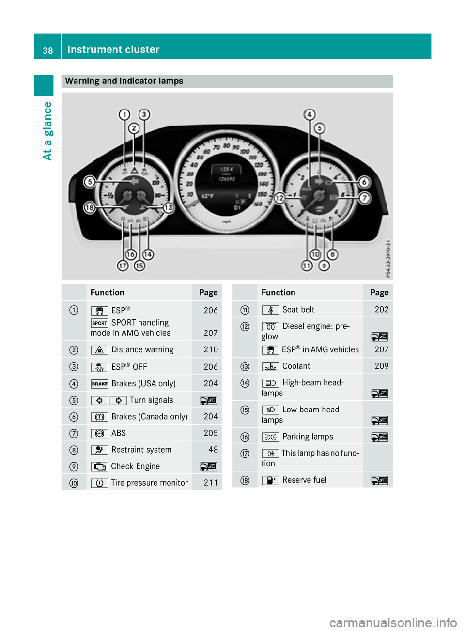 MERCEDES-BENZ E-SEDAN 2016 Owners Guide Warning and indicator lamps
FunctionPage
:÷ESP®206
MSPORT handling
mode in AMG vehicles
207
;· Distance warning210
=åESP®OFF206
?$Brakes (USA only)204
A#! Turn signals~
BJBrakes (Canada only)204
MERCEDES-BENZ E-SEDAN 2016 Owners Guide Warning and indicator lamps
FunctionPage
:÷ESP®206
MSPORT handling
mode in AMG vehicles
207
;· Distance warning210
=åESP®OFF206
?$Brakes (USA only)204
A#! Turn signals~
BJBrakes (Canada only)204