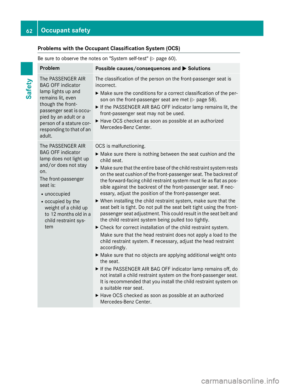 MERCEDES-BENZ E-SEDAN 2016 Repair Manual Problems with the Occupant Classification System (OCS)
Be sure to observe the notes on "System self-test" (Ypage 60).
ProblemPossible causes/consequences andMSolutions
The PASSENGER AIR
BAG OF MERCEDES-BENZ E-SEDAN 2016 Repair Manual Problems with the Occupant Classification System (OCS)
Be sure to observe the notes on "System self-test" (Ypage 60).
ProblemPossible causes/consequences andMSolutions
The PASSENGER AIR
BAG OF
