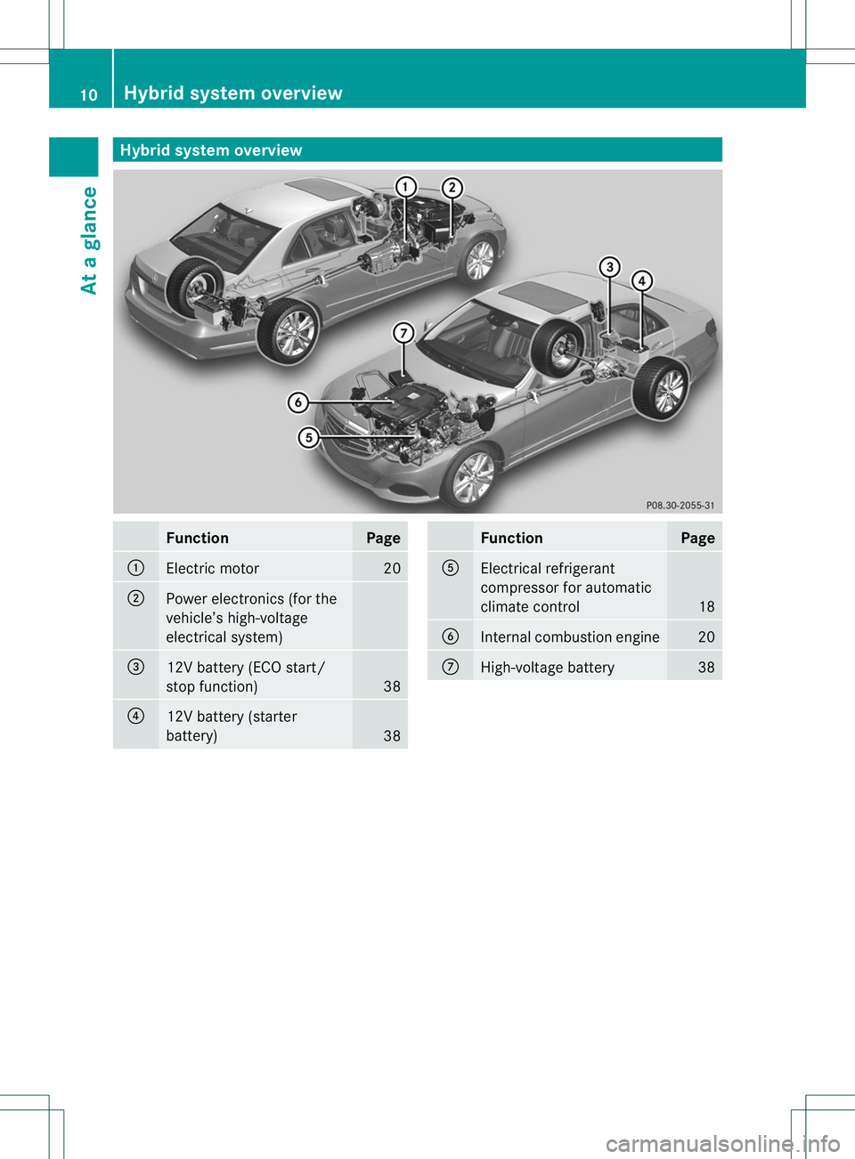 MERCEDES-BENZ E400 HYBRID 2014 User Guide Hybrid system overview
Function Page
:
Electric motor 20
;
Powe
relectronics (for the
vehicle’s high-voltage
electrical system) =
12V battery (ECO start/
stop function)
38
?
12V battery (starter
bat MERCEDES-BENZ E400 HYBRID 2014 User Guide Hybrid system overview
Function Page
:
Electric motor 20
;
Powe
relectronics (for the
vehicle’s high-voltage
electrical system) =
12V battery (ECO start/
stop function)
38
?
12V battery (starter
bat