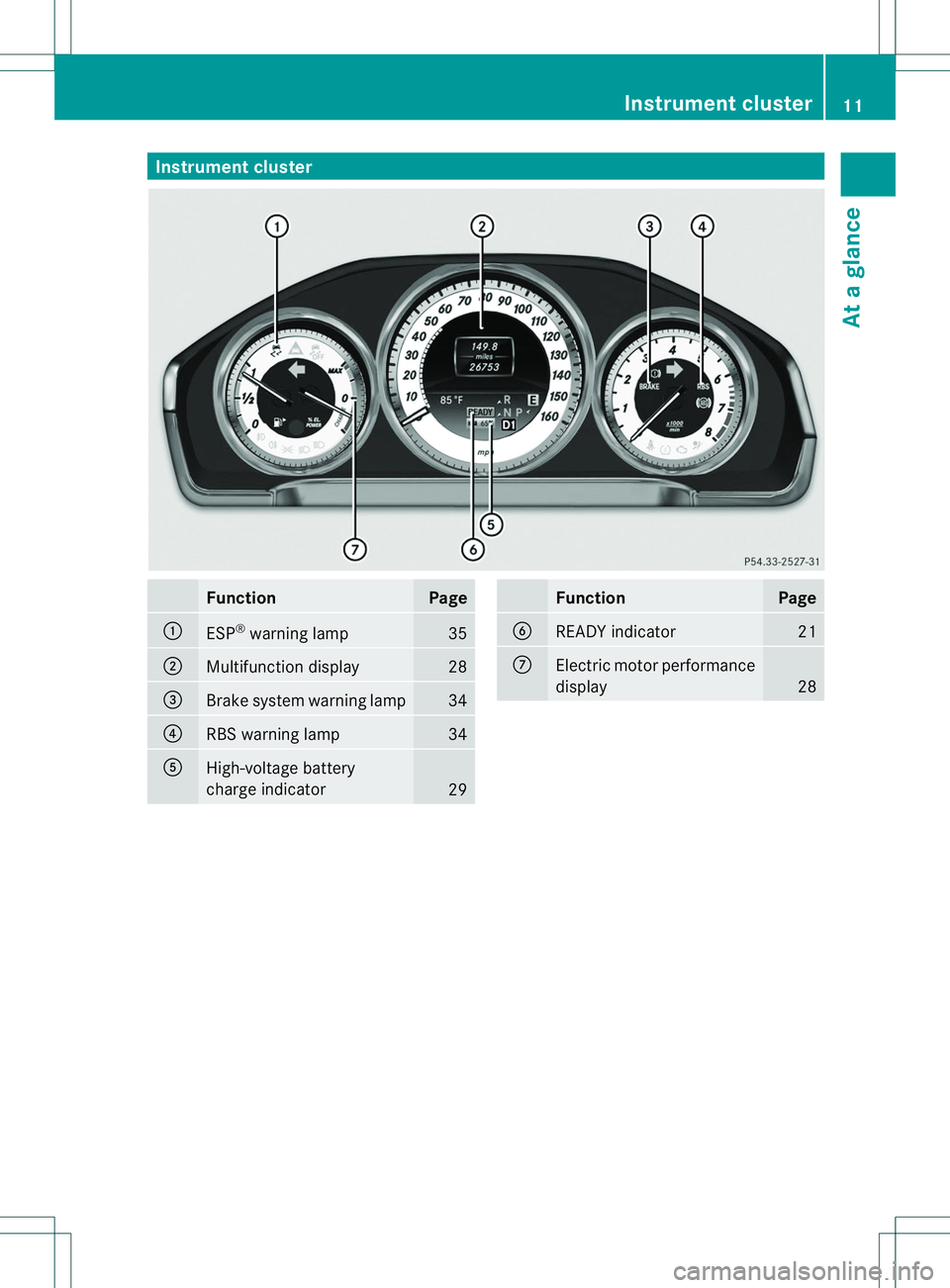 MERCEDES-BENZ E400 HYBRID 2014 User Guide Instrumen
tcluster Function Page
:
ESP
®
warning lamp 35
;
Multifunction display 28
=
Brake syste
mwarning lamp 34
?
RBS warning lamp 34
A
High-voltage battery
charge indicator
29 Function Page
B
REA MERCEDES-BENZ E400 HYBRID 2014 User Guide Instrumen
tcluster Function Page
:
ESP
®
warning lamp 35
;
Multifunction display 28
=
Brake syste
mwarning lamp 34
?
RBS warning lamp 34
A
High-voltage battery
charge indicator
29 Function Page
B
REA