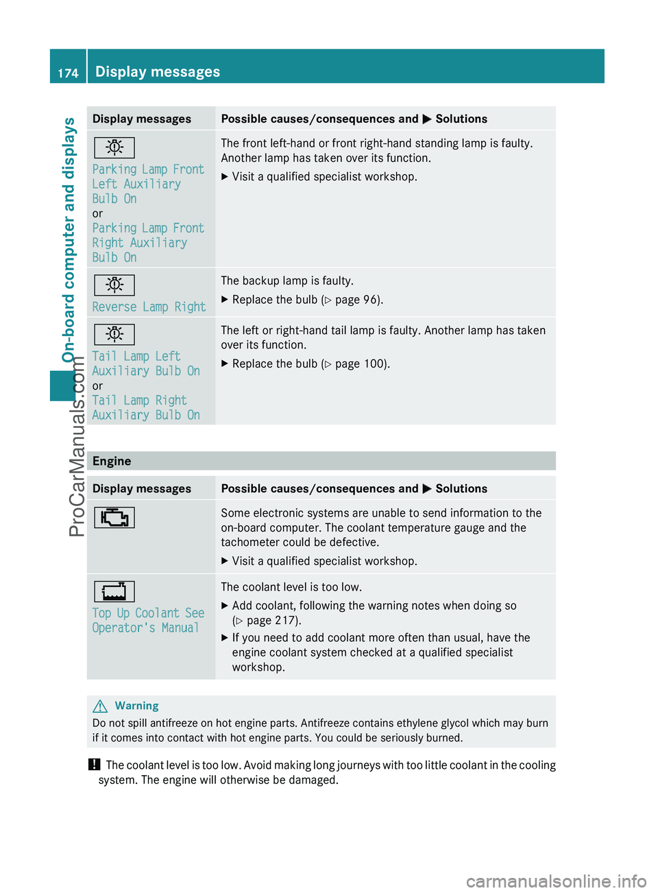 MERCEDES-BENZ G-CLASS 2011 Owners Manual Display messagesPossible causes/consequences and M Solutionsb
Parking Lamp Front
Left Auxiliary
Bulb On
or
Parking Lamp Front
Right Auxiliary
Bulb OnThe front left-hand or front right-hand standin MERCEDES-BENZ G-CLASS 2011 Owners Manual Display messagesPossible causes/consequences and M Solutionsb
Parking Lamp Front
Left Auxiliary
Bulb On
or
Parking Lamp Front
Right Auxiliary
Bulb OnThe front left-hand or front right-hand standin