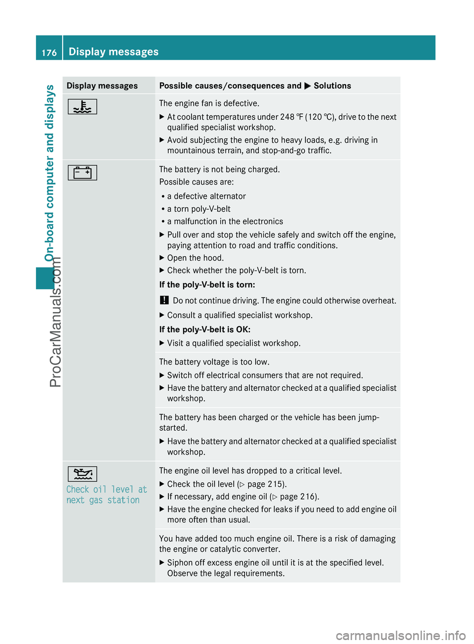 MERCEDES-BENZ G-CLASS 2011 Owners Manual Display messagesPossible causes/consequences and M Solutions?The engine fan is defective.XAt coolant temperatures under 248 ‡ (120 †), drive to the next
qualified specialist workshop.XAvoid subj MERCEDES-BENZ G-CLASS 2011 Owners Manual Display messagesPossible causes/consequences and M Solutions?The engine fan is defective.XAt coolant temperatures under 248 ‡ (120 †), drive to the next
qualified specialist workshop.XAvoid subj