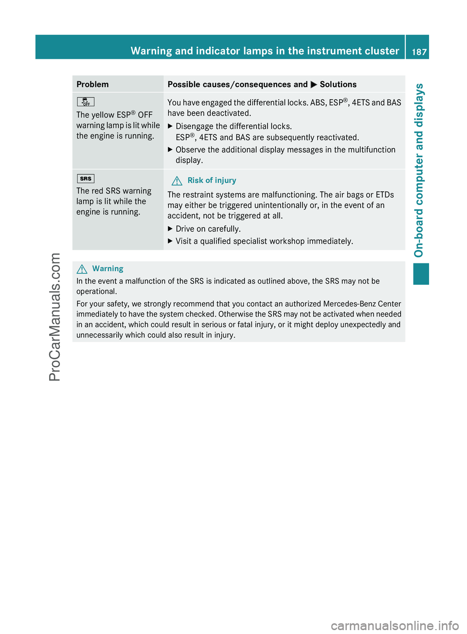 MERCEDES-BENZ G-CLASS 2011 Owners Manual ProblemPossible causes/consequences and M Solutionså
The yellow ESP ®
OFF
warning lamp is lit while
the engine is running.You have engaged the differential locks. ABS, ESP ®
, 4ETS and BAS
have be MERCEDES-BENZ G-CLASS 2011 Owners Manual ProblemPossible causes/consequences and M Solutionså
The yellow ESP ®
OFF
warning lamp is lit while
the engine is running.You have engaged the differential locks. ABS, ESP ®
, 4ETS and BAS
have be