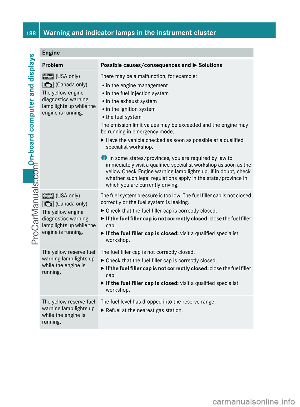 MERCEDES-BENZ G-CLASS 2011 Owners Manual EngineProblemPossible causes/consequences and M Solutions! (USA only)
; (Canada only)
The yellow engine
diagnostics warning
lamp lights up while the
engine is running.There may be a malfunction, for MERCEDES-BENZ G-CLASS 2011 Owners Manual EngineProblemPossible causes/consequences and M Solutions! (USA only)
; (Canada only)
The yellow engine
diagnostics warning
lamp lights up while the
engine is running.There may be a malfunction, for