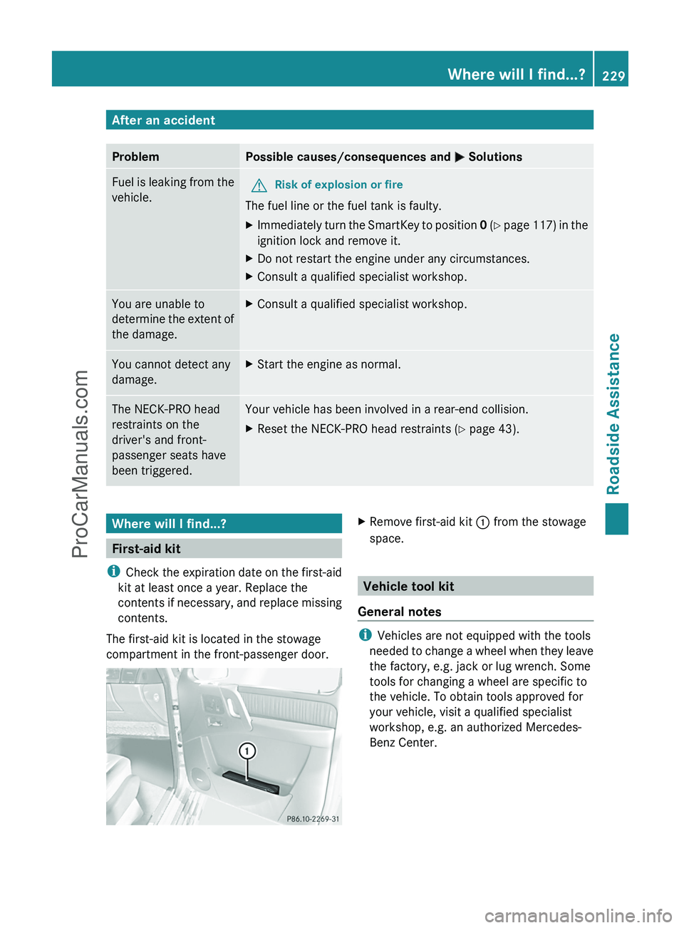 MERCEDES-BENZ G-CLASS 2011  Owners Manual After an accidentProblemPossible causes/consequences and M SolutionsFuel is leaking from the
vehicle.GRisk of explosion or fire
The fuel line or the fuel tank is faulty.
XImmediately turn the SmartKey