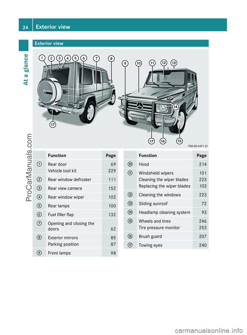 MERCEDES-BENZ G-CLASS 2011 Owners Manual Exterior viewFunctionPage:Rear door69Vehicle tool kit229;Rear window defroster111=Rear view camera152?Rear window wiper102ARear lamps100BFuel filler flap132COpening and closing the
doors
62
DExterior MERCEDES-BENZ G-CLASS 2011 Owners Manual Exterior viewFunctionPage:Rear door69Vehicle tool kit229;Rear window defroster111=Rear view camera152?Rear window wiper102ARear lamps100BFuel filler flap132COpening and closing the
doors
62
DExterior