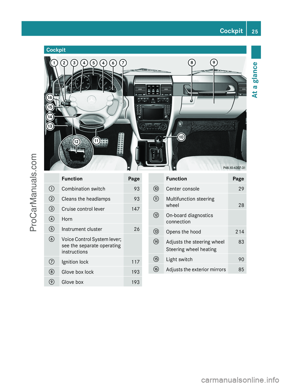 MERCEDES-BENZ G-CLASS 2011  Owners Manual CockpitFunctionPage:Combination switch93;Cleans the headlamps93=Cruise control lever147?HornAInstrument cluster26BVoice Control System lever;
see the separate operating
instructionsCIgnition lock117DG