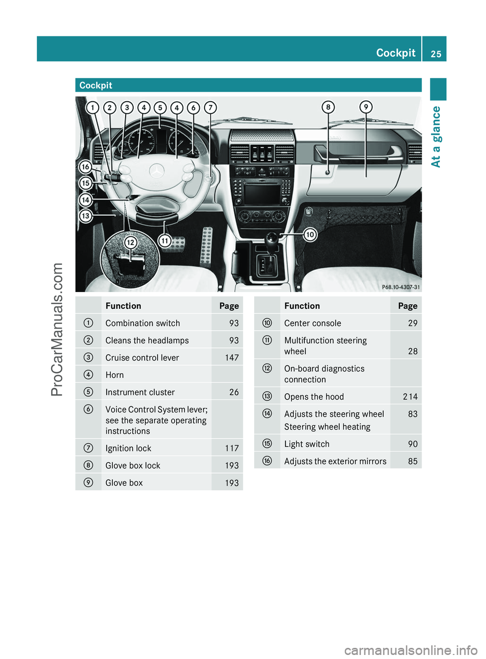 MERCEDES-BENZ G-CLASS 2011 Owners Manual CockpitFunctionPage:Combination switch93;Cleans the headlamps93=Cruise control lever147?HornAInstrument cluster26BVoice Control System lever;
see the separate operating
instructionsCIgnition lock117DG MERCEDES-BENZ G-CLASS 2011 Owners Manual CockpitFunctionPage:Combination switch93;Cleans the headlamps93=Cruise control lever147?HornAInstrument cluster26BVoice Control System lever;
see the separate operating
instructionsCIgnition lock117DG