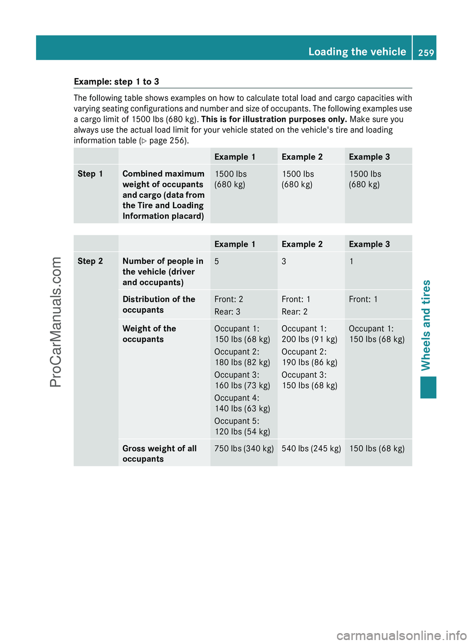 MERCEDES-BENZ G-CLASS 2011 Owners Manual Example: step 1 to 3
The following table shows examples on how to calculate total load and cargo capacities with
varying seating configurations and number and size of occupants. The following examples MERCEDES-BENZ G-CLASS 2011 Owners Manual Example: step 1 to 3
The following table shows examples on how to calculate total load and cargo capacities with
varying seating configurations and number and size of occupants. The following examples