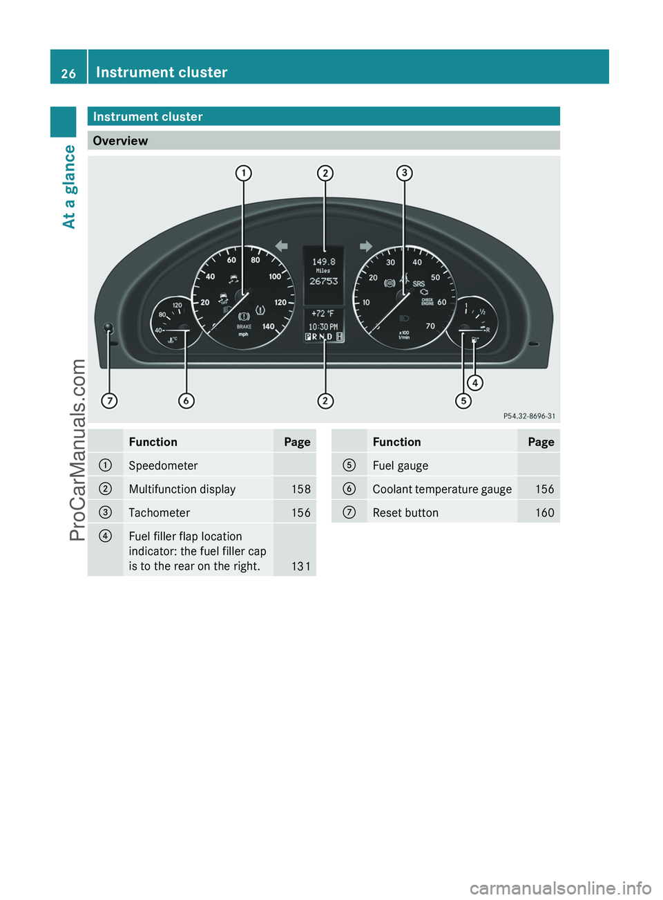 MERCEDES-BENZ G-CLASS 2011 Owners Manual Instrument cluster
Overview
FunctionPage:Speedometer;Multifunction display158=Tachometer156?Fuel filler flap location
indicator: the fuel filler cap
is to the rear on the right.
131
FunctionPageAFuel MERCEDES-BENZ G-CLASS 2011 Owners Manual Instrument cluster
Overview
FunctionPage:Speedometer;Multifunction display158=Tachometer156?Fuel filler flap location
indicator: the fuel filler cap
is to the rear on the right.
131
FunctionPageAFuel