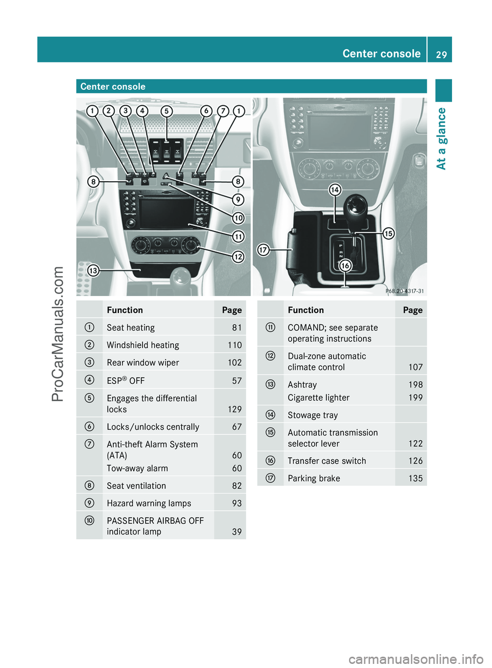 MERCEDES-BENZ G-CLASS 2011 Owners Guide Center consoleFunctionPage:Seat heating81;Windshield heating110=Rear window wiper102?ESP®
 OFF57AEngages the differential
locks
129
BLocks/unlocks centrally67CAnti-theft Alarm System
(ATA)
60
Tow-awa