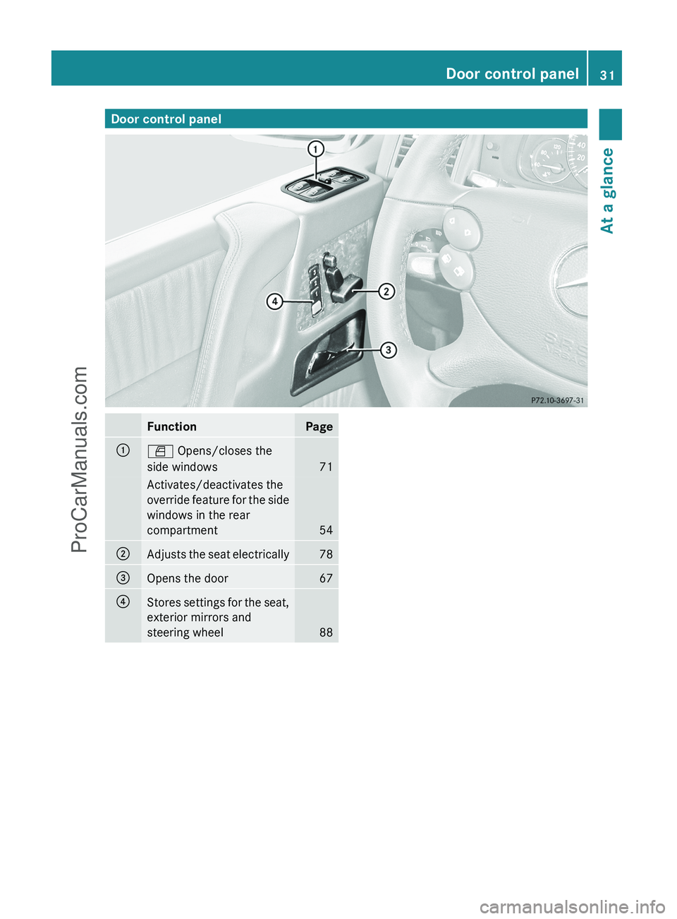 MERCEDES-BENZ G-CLASS 2011 Owners Guide Door control panelFunctionPage:W Opens/closes the
side windows
71
Activates/deactivates the
override feature for the side
windows in the rear
compartment
54
;Adjusts the seat electrically78=Opens the 