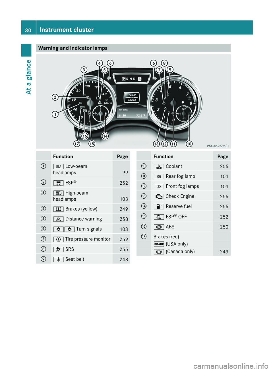 MERCEDES-BENZ G-CLASS SUV 2013 Owners Guide Warning and indicator lamps
Function Page
0043
0058 Low-beam
headlamps
99
0044
00E5 ESP
® 252
0087
0057 High-beam
headlamps
103
0085
004D Brakes (yellow)
249
0083
00BA Distance warning
258
0084
003E0