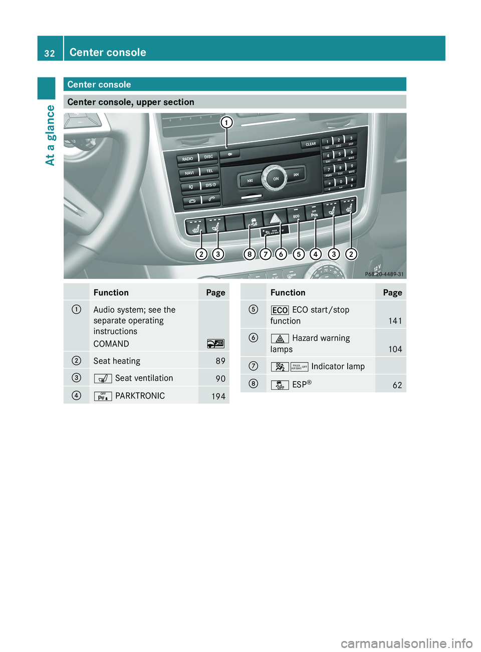 MERCEDES-BENZ G-CLASS SUV 2013 Owners Guide Center console
Center console, upper section
Function Page
0043
Audio system; see the
separate operating
instructions
COMAND 00FC
0044
Seat heating 89
0087
008E Seat ventilation
90
0085
008F PARKTRONI