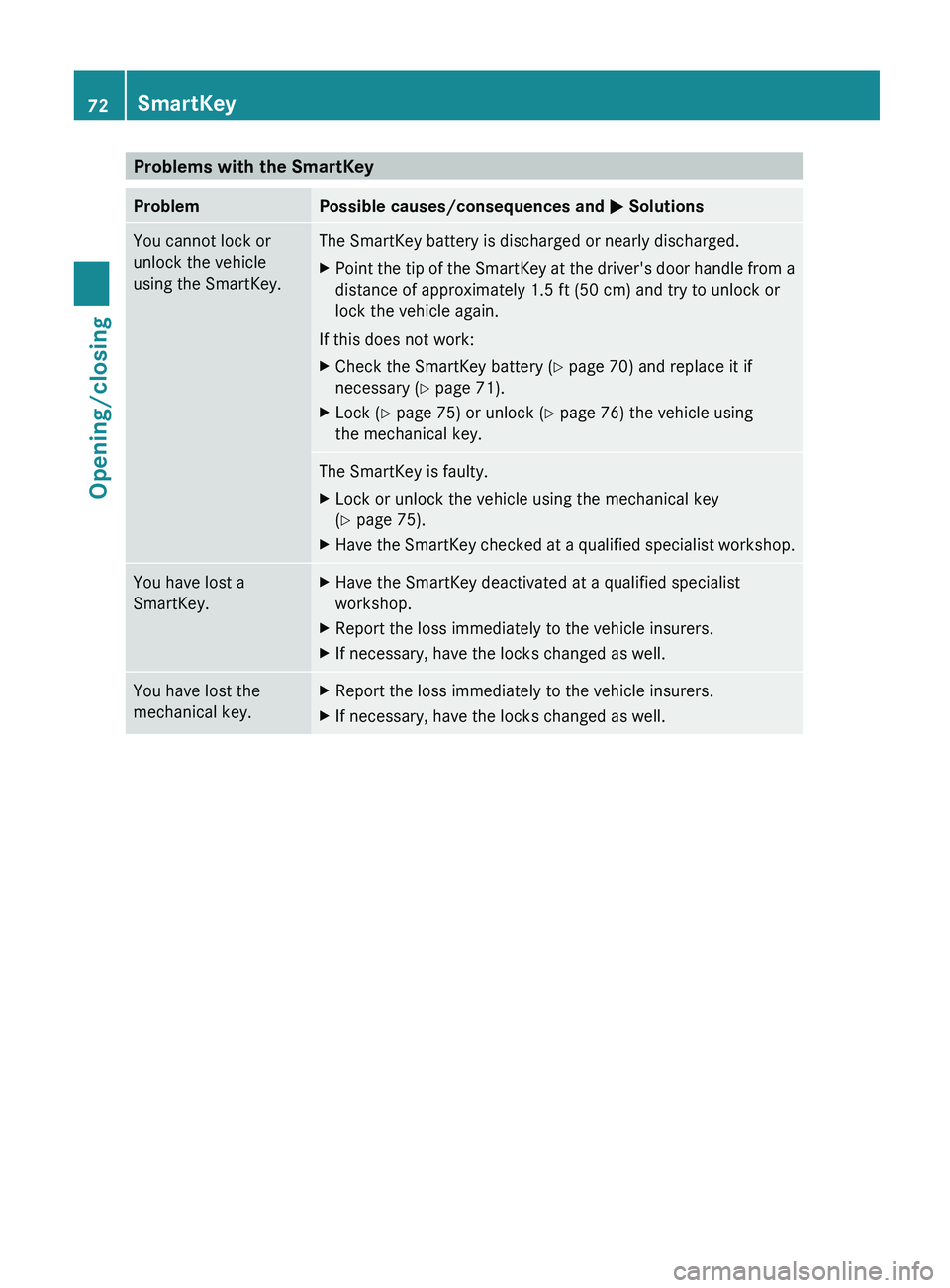 MERCEDES-BENZ G-CLASS SUV 2013 Manual PDF Problems with the SmartKey
Problem Possible causes/consequences and
0050 SolutionsYou cannot lock or
unlock the vehicle
using the SmartKey. The SmartKey battery is discharged or nearly discharged.
X
MERCEDES-BENZ G-CLASS SUV 2013 Manual PDF Problems with the SmartKey
Problem Possible causes/consequences and
0050 SolutionsYou cannot lock or
unlock the vehicle
using the SmartKey. The SmartKey battery is discharged or nearly discharged.
X