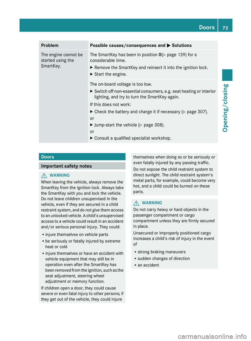 MERCEDES-BENZ G-CLASS SUV 2013 Manual PDF Problem Possible causes/consequences and
0050 SolutionsThe engine cannot be
started using the
SmartKey. The SmartKey has been in position
0(Y page 139) for a
considerable time.
X Remove the SmartKey MERCEDES-BENZ G-CLASS SUV 2013 Manual PDF Problem Possible causes/consequences and
0050 SolutionsThe engine cannot be
started using the
SmartKey. The SmartKey has been in position
0(Y page 139) for a
considerable time.
X Remove the SmartKey