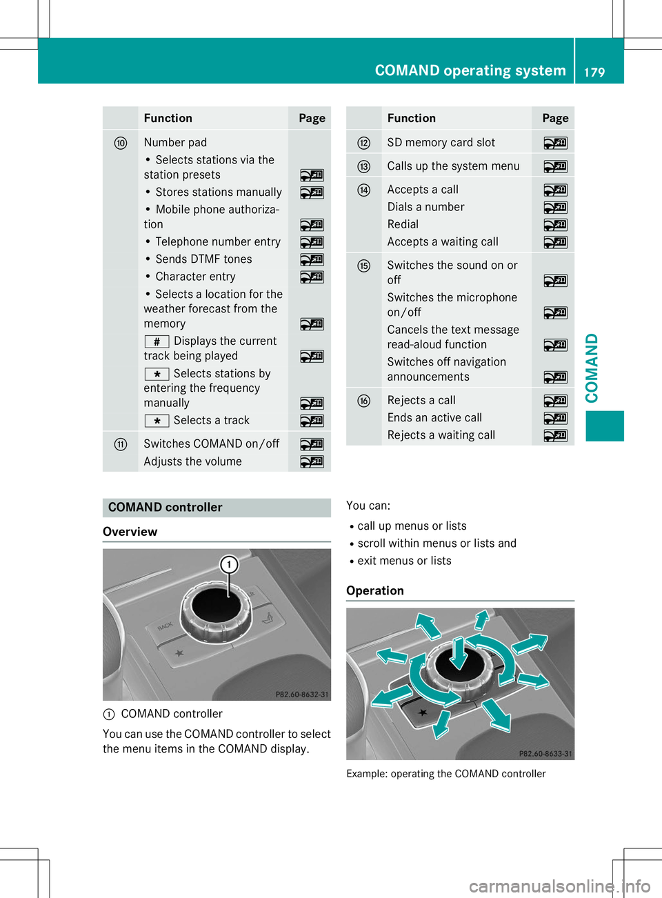 MERCEDES-BENZ G-CLASS SUV 2015 Owners Manual FunctionPage
FNumber pad
• Selects stations via the
station presets
~
• Stores stations manually~
• Mobile phone authoriza-
tion
~
• Telephone number entry~
• Sends DTMF tones~
• Charact MERCEDES-BENZ G-CLASS SUV 2015 Owners Manual FunctionPage
FNumber pad
• Selects stations via the
station presets
~
• Stores stations manually~
• Mobile phone authoriza-
tion
~
• Telephone number entry~
• Sends DTMF tones~
• Charact