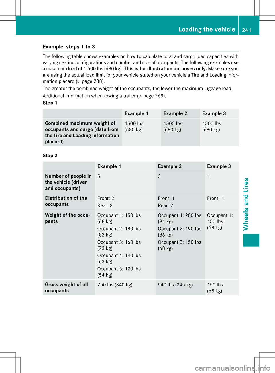 MERCEDES-BENZ G-CLASS SUV 2015 Owners Manual Example: steps 1 to 3
The following table shows examples on how to calculate total and cargo load capacities withvarying seating configurations and number and size of occupants. The following examples MERCEDES-BENZ G-CLASS SUV 2015 Owners Manual Example: steps 1 to 3
The following table shows examples on how to calculate total and cargo load capacities withvarying seating configurations and number and size of occupants. The following examples