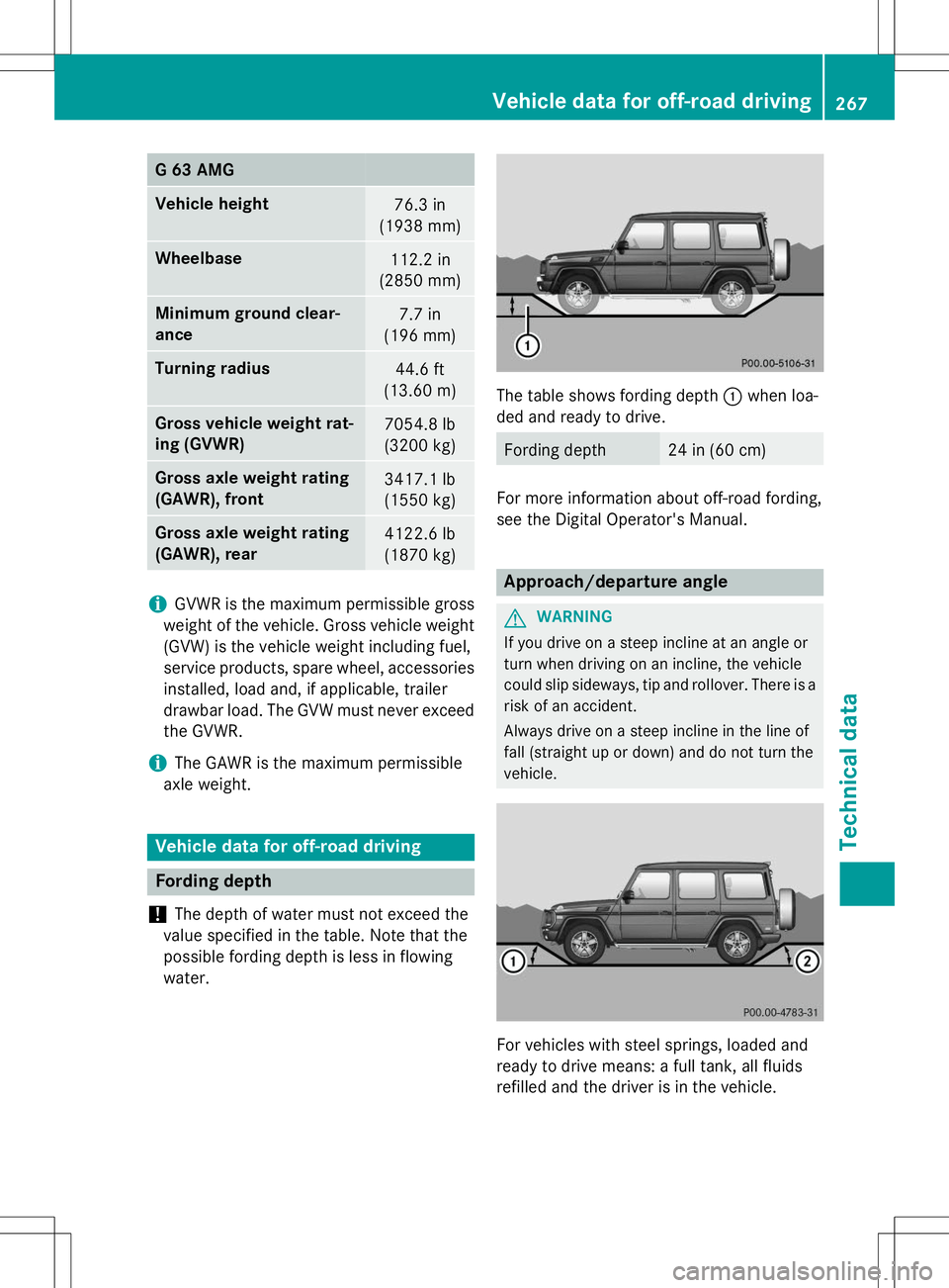 MERCEDES-BENZ G-CLASS SUV 2015 Owners Manual G 63 AMG
Vehicle height76.3 in
(1938 mm)
Wheelbase112.2 in
(2850 mm)
Minimum ground clear- ance7.7 in
(196 mm)
Turning radius44.6 ft
(13.60 m)
Gross vehicle weight rat-
ing (GVWR)7054.8 lb
(3200 kg)
MERCEDES-BENZ G-CLASS SUV 2015 Owners Manual G 63 AMG
Vehicle height76.3 in
(1938 mm)
Wheelbase112.2 in
(2850 mm)
Minimum ground clear- ance7.7 in
(196 mm)
Turning radius44.6 ft
(13.60 m)
Gross vehicle weight rat-
ing (GVWR)7054.8 lb
(3200 kg)