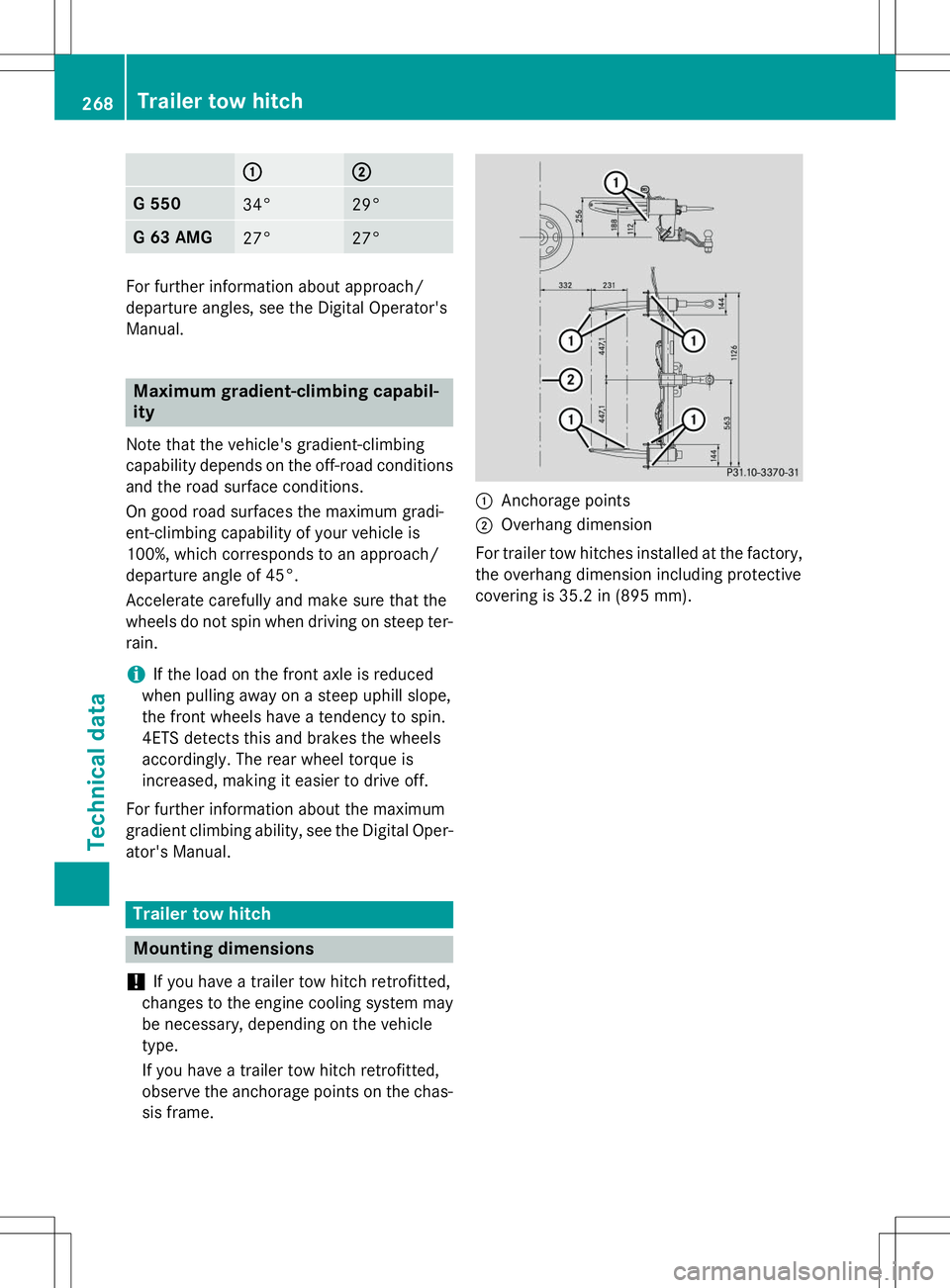 MERCEDES-BENZ G-CLASS SUV 2015 Owners Manual ::;;
G 55034°29°
G 63 AMG27°27°
For further information about approach/
departure angles, see the Digital Operator's
Manual.
Maximum gradient-climbing capabil- ity
Note that the vehicle's MERCEDES-BENZ G-CLASS SUV 2015 Owners Manual ::;;
G 55034°29°
G 63 AMG27°27°
For further information about approach/
departure angles, see the Digital Operator's
Manual.
Maximum gradient-climbing capabil- ity
Note that the vehicle's