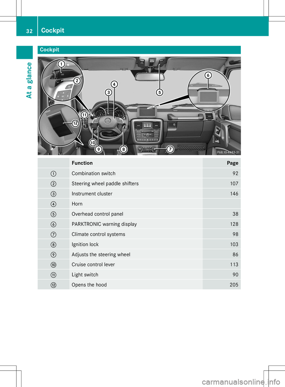 MERCEDES-BENZ G-CLASS SUV 2015 Owners Guide Cockpit
FunctionPage
:Combination switch92
;Steering wheel paddle shifters107
=Instrument cluster146
?Horn
AOverhead control panel38
BPARKTRONIC warning display128
CClimate control systems98
DIgnition MERCEDES-BENZ G-CLASS SUV 2015 Owners Guide Cockpit
FunctionPage
:Combination switch92
;Steering wheel paddle shifters107
=Instrument cluster146
?Horn
AOverhead control panel38
BPARKTRONIC warning display128
CClimate control systems98
DIgnition