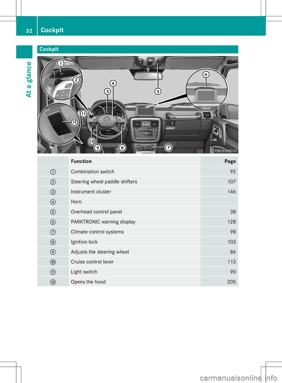 MERCEDES-BENZ G-CLASS SUV 2015  Owners Manual Cockpit
FunctionPage
:Combination switch92
;Steering wheel paddle shifters107
=Instrument cluster146
?Horn
AOverhead control panel38
BPARKTRONIC warning display128
CClimate control systems98
DIgnition