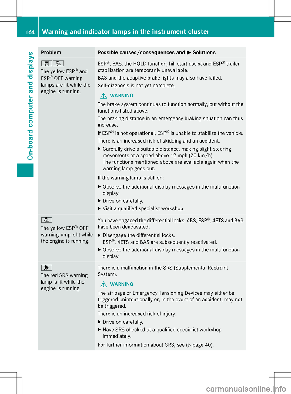 MERCEDES-BENZ G-CLASS SUV 2014 Owners Manual Problem Possible causes/consequences and
M
MSolutions ֌
The yellow ESP
®
and
ESP ®
OFF warning
lamps are lit while the
engine is running. ESP
®
, BAS, the HOLD function, hill start assist and ES MERCEDES-BENZ G-CLASS SUV 2014 Owners Manual Problem Possible causes/consequences and
M
MSolutions ֌
The yellow ESP
®
and
ESP ®
OFF warning
lamps are lit while the
engine is running. ESP
®
, BAS, the HOLD function, hill start assist and ES