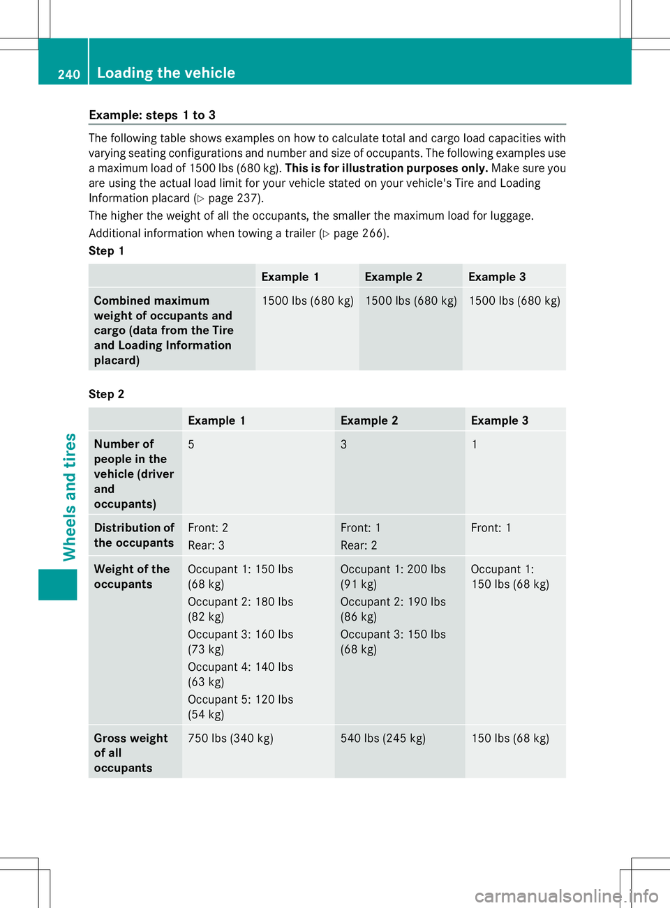 MERCEDES-BENZ G-CLASS SUV 2014 Owners Manual Example: steps 1 to 3
The following table shows examples on how to calculate total and cargo load capacities with
varying seating configurations and number and size of occupants. The following example MERCEDES-BENZ G-CLASS SUV 2014 Owners Manual Example: steps 1 to 3
The following table shows examples on how to calculate total and cargo load capacities with
varying seating configurations and number and size of occupants. The following example