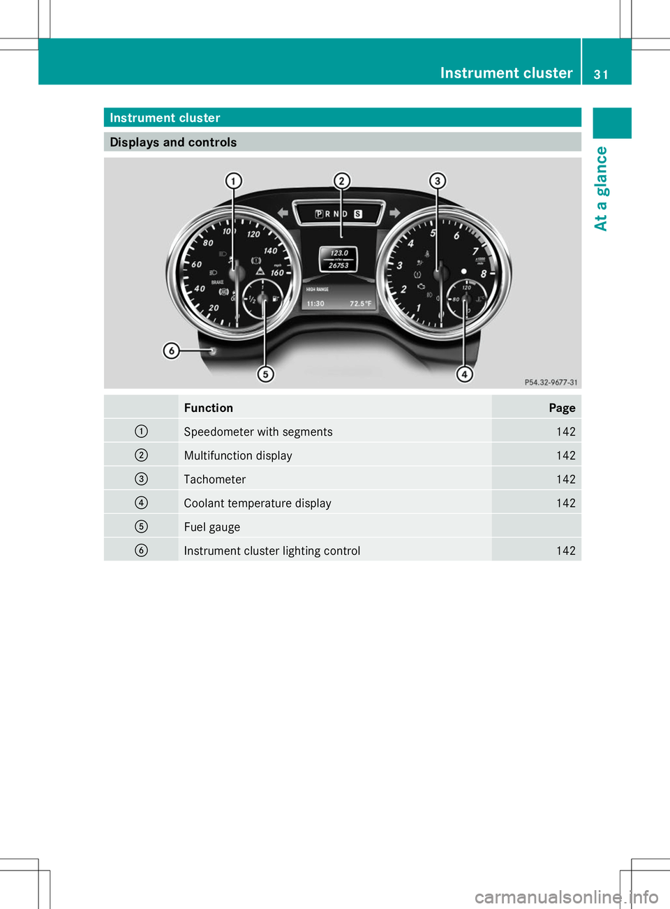 MERCEDES-BENZ G-CLASS SUV 2014 Owners Guide Instrument cluster
Displays and controls
Function Page
:
Speedometer with segments 142
;
Multifunction display 142
=
Tachometer 142
?
Coolant temperature display 142
A
Fuel gauge
B
Instrument cluster 