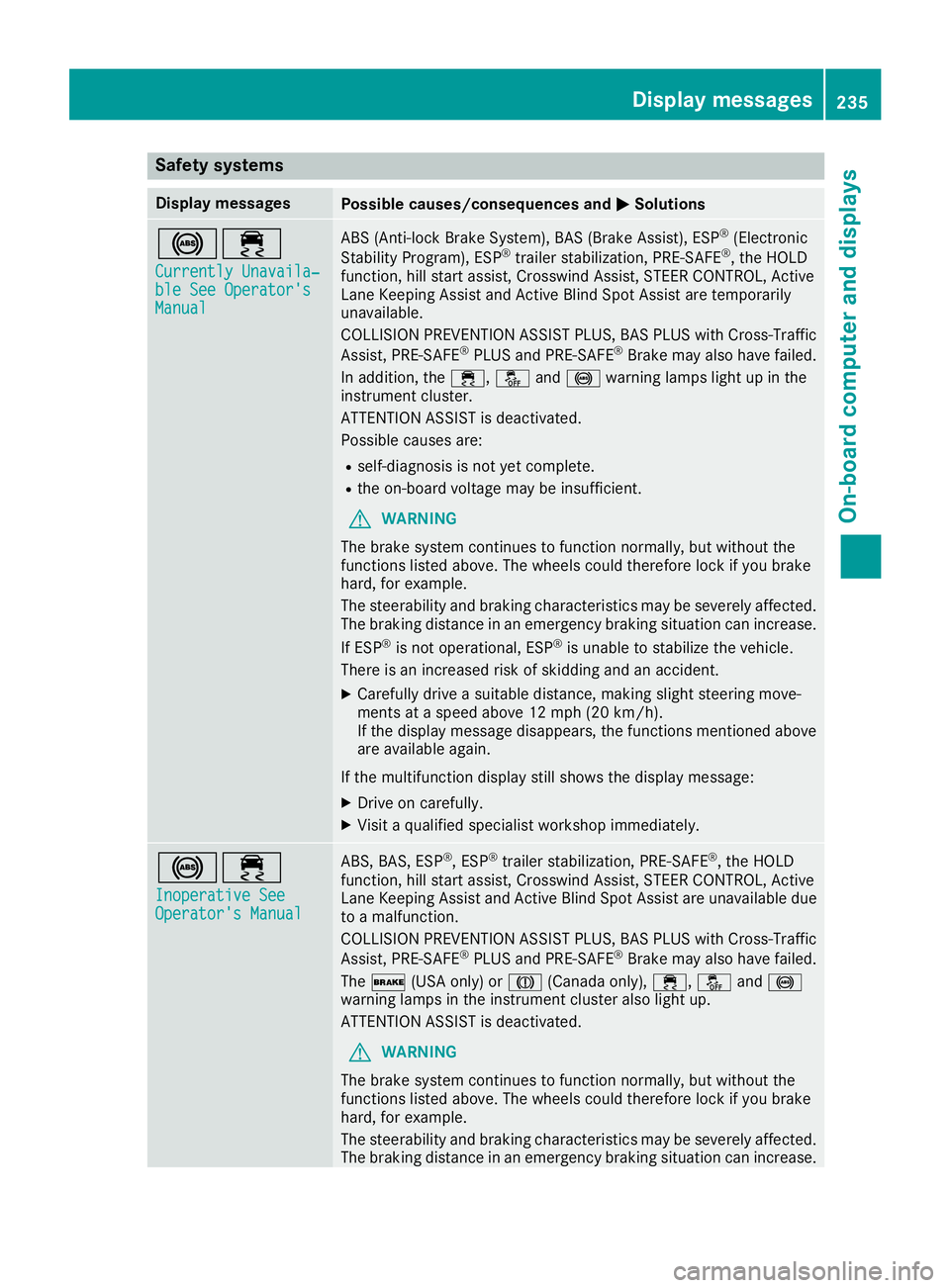 MERCEDES-BENZ GLE-CLASS COUPE 2016  Owners Manual Safety systems
Display messagesPossible causes/consequences andMSolutions
!÷
Currently Unavaila‐ble See Operator'sManual
ABS (Anti-lock Brake System), BAS (Brake Assist), ESP®(Electronic
Stabi