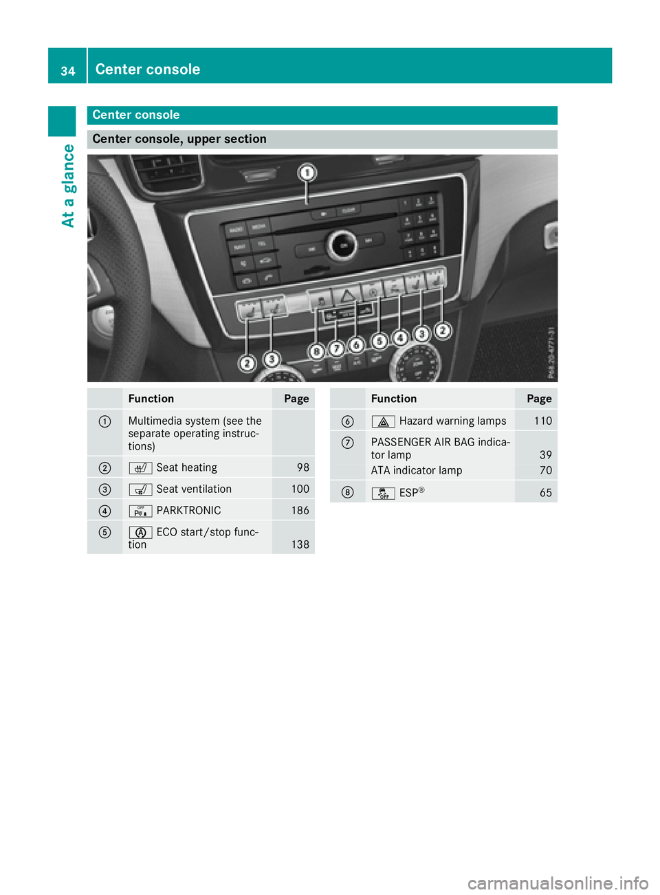 MERCEDES-BENZ GLE-CLASS COUPE 2016 Owners Guide Center console
Center console, upper section
FunctionPage
:Multimedia system (see the
separate operating instruc-
tions)
;cSeat heating98
=sSeat ventilation100
?cPARKTRONIC186
AèECO start/stop func-
MERCEDES-BENZ GLE-CLASS COUPE 2016 Owners Guide Center console
Center console, upper section
FunctionPage
:Multimedia system (see the
separate operating instruc-
tions)
;cSeat heating98
=sSeat ventilation100
?cPARKTRONIC186
AèECO start/stop func-