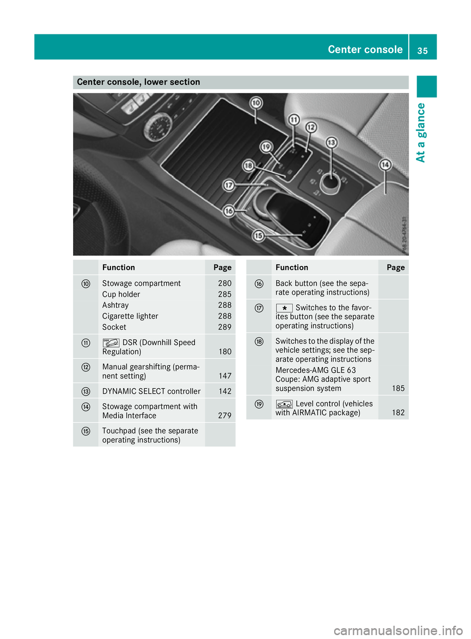 MERCEDES-BENZ GLE-CLASS COUPE 2016 Owners Guide Center console, lower section
FunctionPage
FStowage compartment280
Cup holder285
Ashtray288
Cigarette lighter288
Socket289
GÃDSR (Downhill Speed
Regulation)180
HManual gearshifting (perma-
nent setti MERCEDES-BENZ GLE-CLASS COUPE 2016 Owners Guide Center console, lower section
FunctionPage
FStowage compartment280
Cup holder285
Ashtray288
Cigarette lighter288
Socket289
GÃDSR (Downhill Speed
Regulation)180
HManual gearshifting (perma-
nent setti