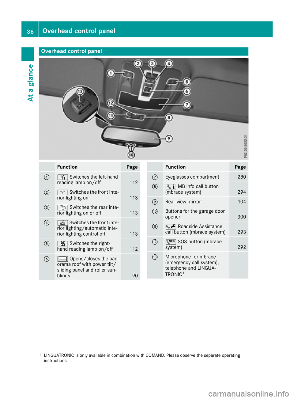 MERCEDES-BENZ GLE-CLASS COUPE 2016 Owners Guide Overhead control panel
FunctionPage
:pSwitches the left-hand
reading lamp on/off112
;c Switches the front inte-
rior lighting on113
=u Switches the rear inte-
rior lighting on or off113
?| Switches th MERCEDES-BENZ GLE-CLASS COUPE 2016 Owners Guide Overhead control panel
FunctionPage
:pSwitches the left-hand
reading lamp on/off112
;c Switches the front inte-
rior lighting on113
=u Switches the rear inte-
rior lighting on or off113
?| Switches th