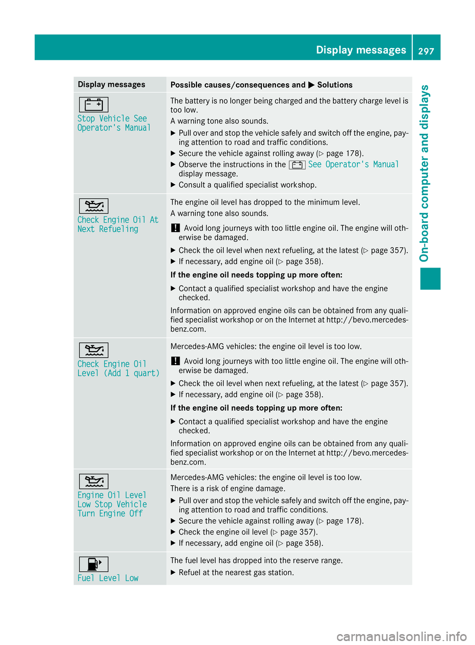 MERCEDES-BENZ GLE-CLASS SUV 2016 Owners Manual Display messagesPossible causes/consequences andMSolutions
#
StopVehicl eSeeOperator' sManual
The battery is no longer bein gcharged and th ebattery charg elevel is
to olow.
A warning tone also so MERCEDES-BENZ GLE-CLASS SUV 2016 Owners Manual Display messagesPossible causes/consequences andMSolutions
#
StopVehicl eSeeOperator' sManual
The battery is no longer bein gcharged and th ebattery charg elevel is
to olow.
A warning tone also so