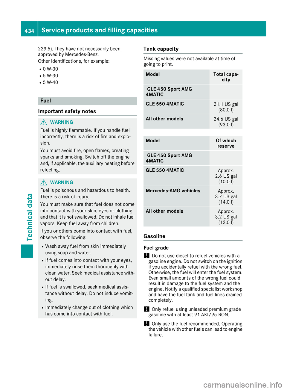 MERCEDES-BENZ GLE-CLASS SUV 2016 Owners Manual 229.5). They have not necessarily been
approved by Mercedes-Benz.
Other identifications, for example:
R0 W-30
R5 W-30
R5 W-40
Fuel
Important safety notes
GWARNING
Fuel is highly flammable. If you hand MERCEDES-BENZ GLE-CLASS SUV 2016 Owners Manual 229.5). They have not necessarily been
approved by Mercedes-Benz.
Other identifications, for example:
R0 W-30
R5 W-30
R5 W-40
Fuel
Important safety notes
GWARNING
Fuel is highly flammable. If you hand