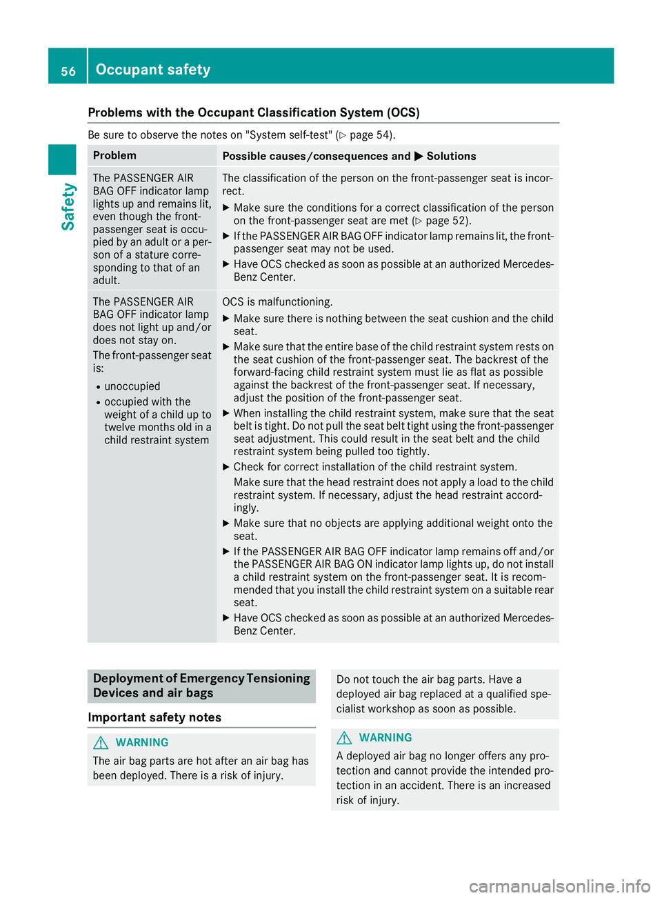 MERCEDES-BENZ GLE-CLASS SUV 2016 Workshop Manual Problems with the Occupant Classification System (OCS)
Be sure to observe the notes on "System self-test" (Ypage 54).
ProblemPossible causes/consequences andMSolutions
The PASSENGER AIR
BAG OF