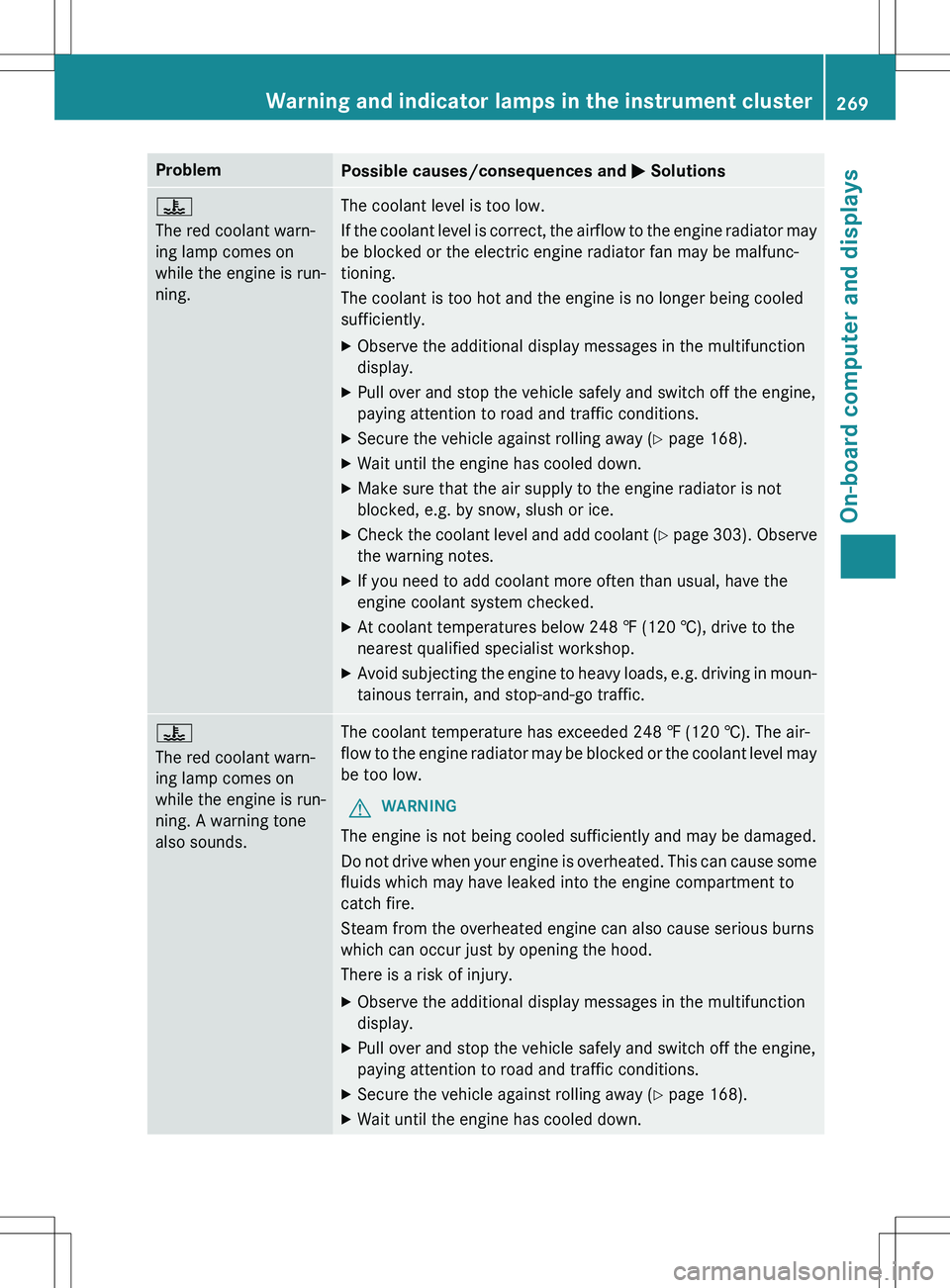 MERCEDES-BENZ GLK-CLASS SUV 2015 Owners Manual ProblemPossible causes/consequences and M Solutions
?
The red coolant warn-
ing lamp comes on
while the engine is run-
ning.The coolant level is too low.
If the coolant level is correct, the airflo MERCEDES-BENZ GLK-CLASS SUV 2015 Owners Manual ProblemPossible causes/consequences and M Solutions
?
The red coolant warn-
ing lamp comes on
while the engine is run-
ning.The coolant level is too low.
If the coolant level is correct, the airflo