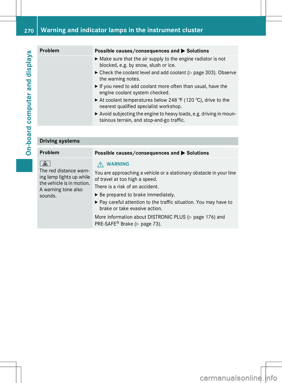 MERCEDES-BENZ GLK-CLASS SUV 2015 Owners Manual ProblemPossible causes/consequences and M Solutions
X
Make sure that the air supply to the engine radiator is not
blocked, e.g. by snow, slush or ice.
X Check the coolant level and add coolant ( Y pa MERCEDES-BENZ GLK-CLASS SUV 2015 Owners Manual ProblemPossible causes/consequences and M Solutions
X
Make sure that the air supply to the engine radiator is not
blocked, e.g. by snow, slush or ice.
X Check the coolant level and add coolant ( Y pa