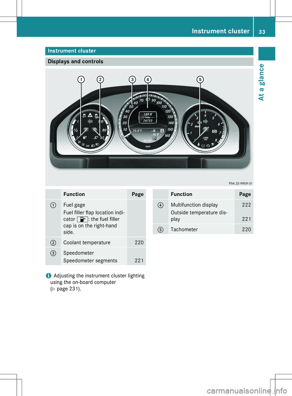 MERCEDES-BENZ GLK-CLASS SUV 2015 Owners Guide Instrument cluster
Displays and controls
FunctionPage
:Fuel gage
Fuel filler flap location indi- 
cator 8: the fuel filler
cap is on the right-hand
side.
;Coolant temperature220
=Speedometer
Speedomet