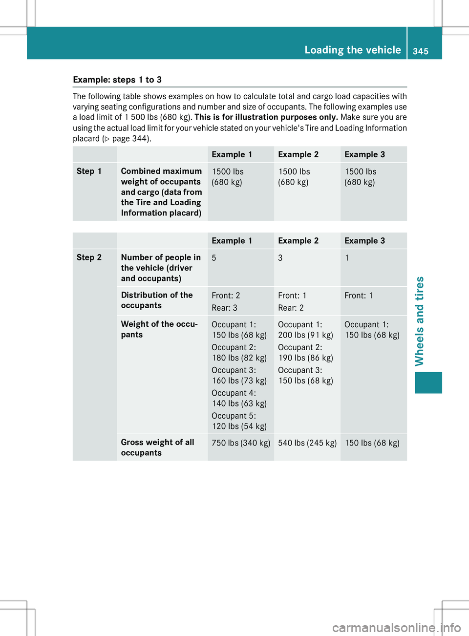 MERCEDES-BENZ GLK-CLASS SUV 2015 Owners Manual Example: steps 1 to 3
The following table shows examples on how to calculate total and cargo load capacities with
varying seating configurations and number and size of occupants. The following exampl MERCEDES-BENZ GLK-CLASS SUV 2015 Owners Manual Example: steps 1 to 3
The following table shows examples on how to calculate total and cargo load capacities with
varying seating configurations and number and size of occupants. The following exampl