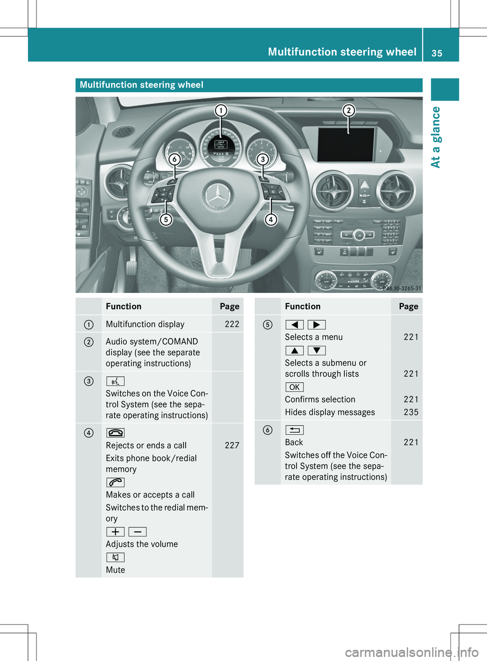 MERCEDES-BENZ GLK-CLASS SUV 2015 Owners Guide Multifunction steering wheel
FunctionPage
:Multifunction display222
;Audio system/COMAND 
display (see the separate
operating instructions)
=?
Switches on the Voice Con-
trol System (see the sepa- 
ra