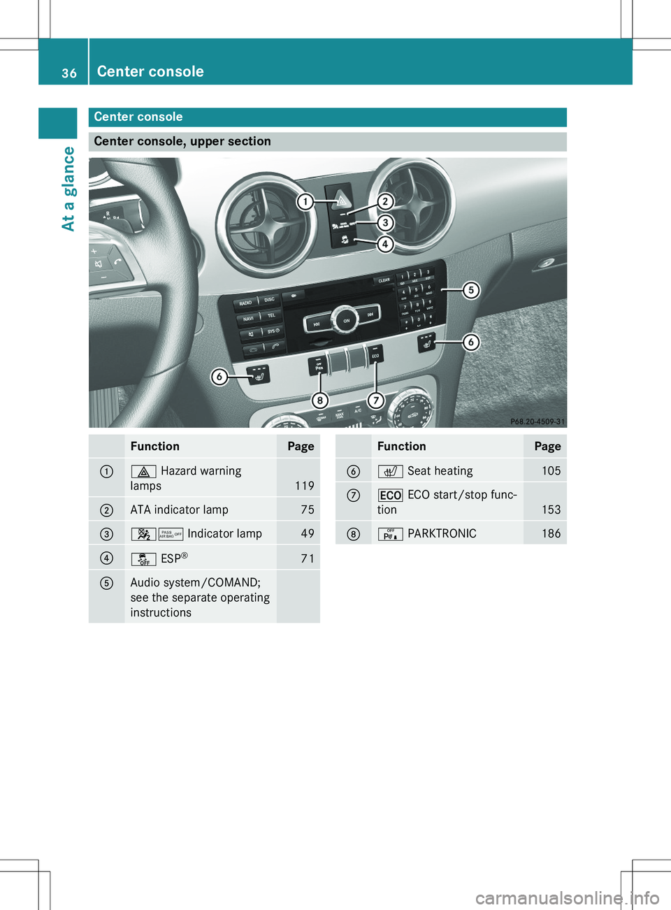 MERCEDES-BENZ GLK-CLASS SUV 2015 Owners Guide Center console
Center console, upper section
FunctionPage
:£ Hazard warning
lamps
119
;ATA indicator lamp75
=45  Indicator lamp49
?å ESP®71
AAudio system/COMAND; 
see the separate operating
instruc