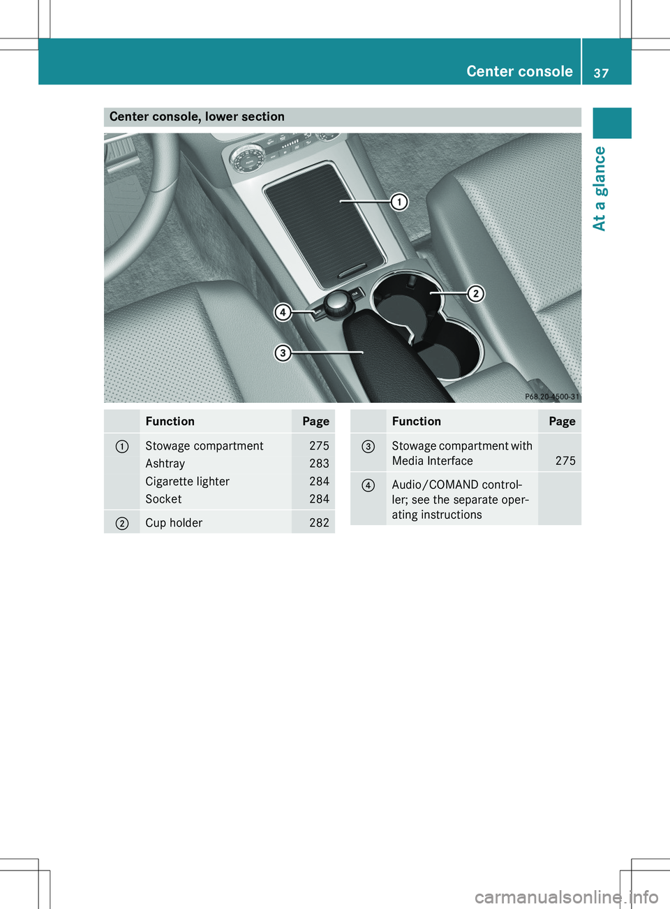 MERCEDES-BENZ GLK-CLASS SUV 2015 Owners Guide Center console, lower section
FunctionPage
:Stowage compartment275
Ashtray283
Cigarette lighter284
Socket284
;Cup holder282
FunctionPage
=Stowage compartment with 
Media Interface
275
?Audio/COMAND co